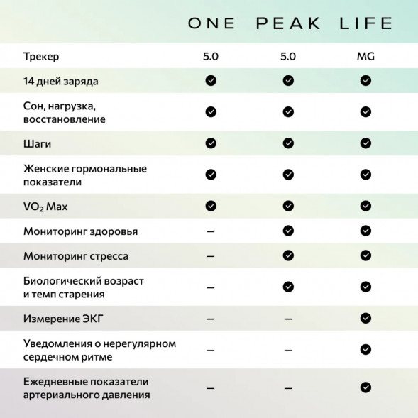 Фитнес-браслет Whoop 5.0 MG Life + подписка на 1 год в Нижневартовске
