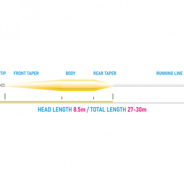 Рыболовный шнур Vision Vibe 85+ Rods 6-7 Floating Head Weight VKL6F в Нижневартовске