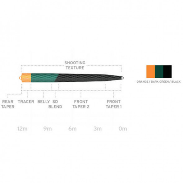Рыболовная леска Scientific Anglers UST SD St-10/11-S2/S6 Sink 2- Sink 6 130141 в Нижневартовске