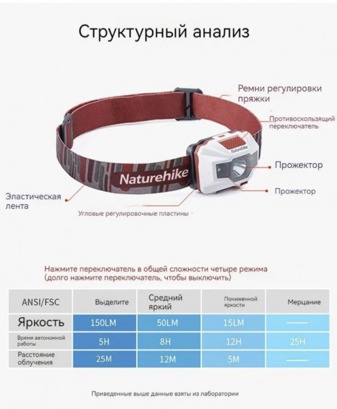 Налобный фонарь Naturehike TD-02, голубой в Нижневартовске