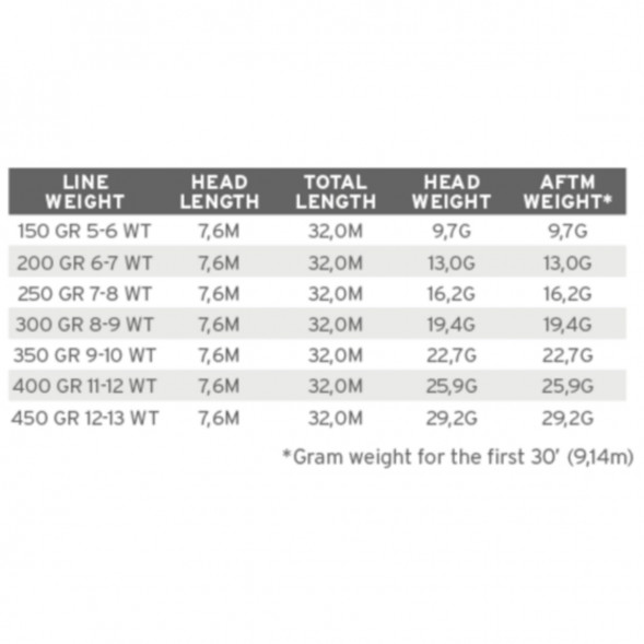 Рыболовная леска Scientific Anglers Sonar WF-200-S Sink 25 Cold 121484 в Нижневартовске