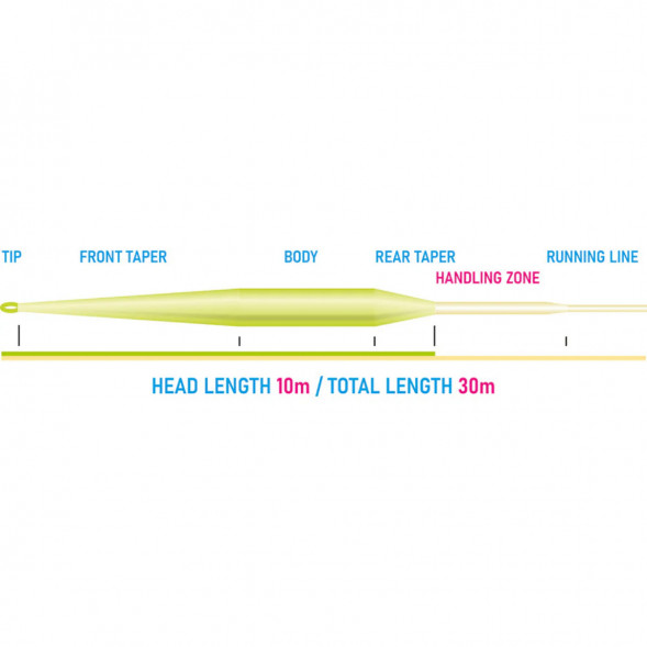 Рыболовный шнур Vision Vibe 100+ Rods 8-9 Floating Head Weight VRP8F в Нижневартовске