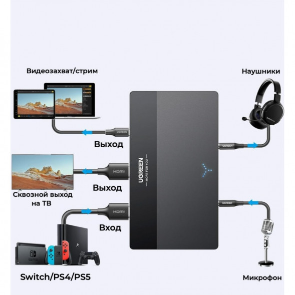 Карта видеозахвата UGREEN CM630 HDMI 4K60Hz в Нижневартовске