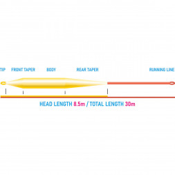 Рыболовный шнур Vision Grand Daddy Rods 8 Intermediate VGD8I
