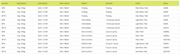 Рыболовный шнур Vision Grand Daddy Rods 10 Intermediate VGD10I в Нижневартовске