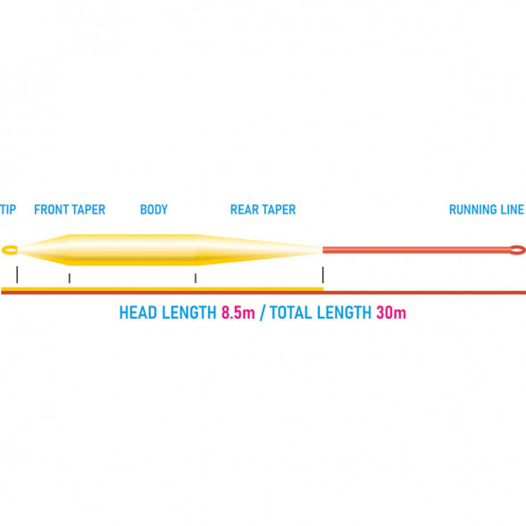 Рыболовный шнур Vision Grand Daddy Rods 10 Sink 7 VGD10S7 в Нижневартовске