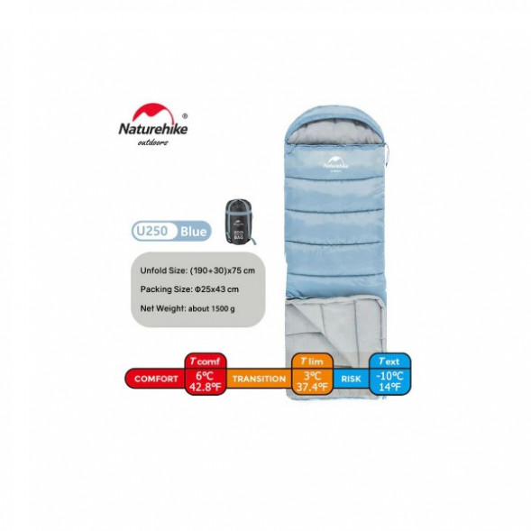 Спальный мешок Naturehike U250 (Левый), голубой в Нижневартовске