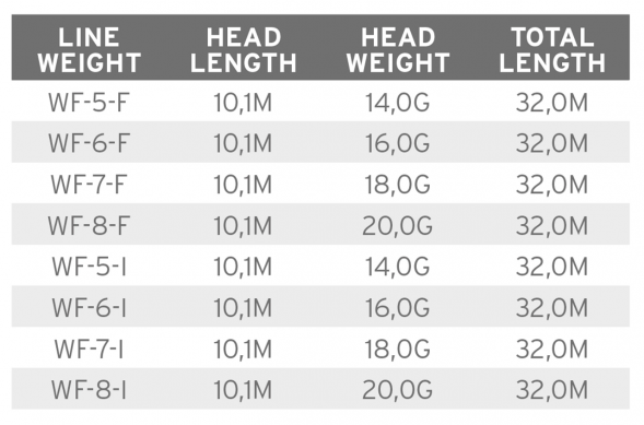 Рыболовная леска Scientific Anglers Mastery Volantis Intermediate/Float 20g WF-8-I 138956 в Нижневартовске