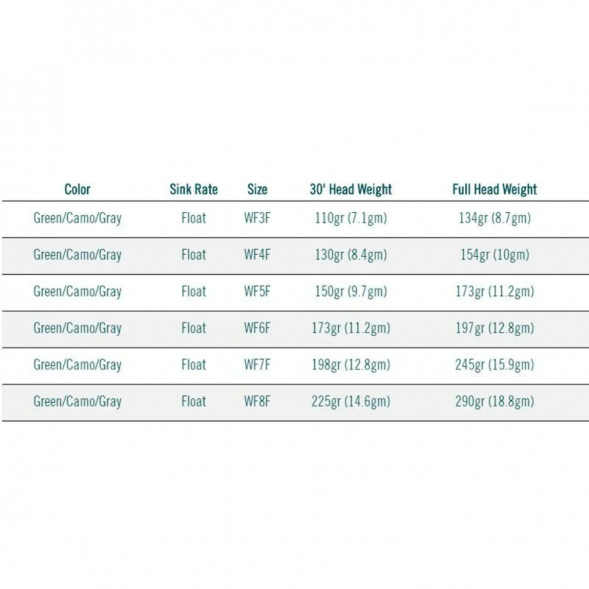 Леска RIO Elite Perception WF6F, Green/Camo/Gray в Нижневартовске
