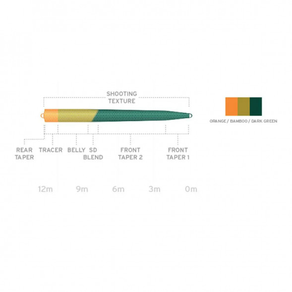 Рыболовная леска Scientific Anglers UST SD St-9/10-F/S3 Floating - Sink 3 130189 в Нижневартовске
