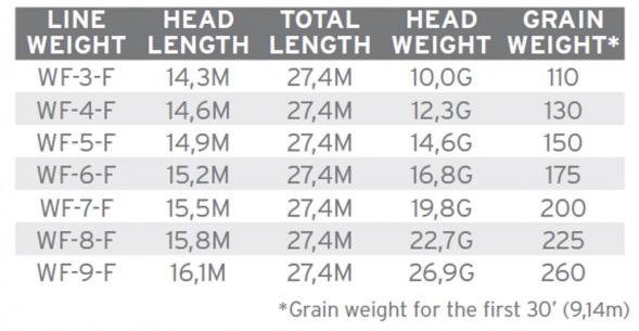 Нахлыстовый шнур Scientific Anglers Amplitude Smooth Infinity WF-5-F 132688 в Нижневартовске