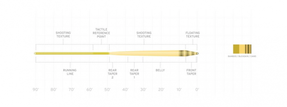 Нахлыстовый шнур Scientific Anglers Amplitude Smooth Infinity WF-7-F 132701 в Нижневартовске