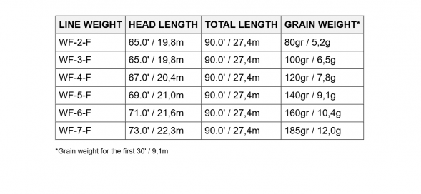 Нахлыстовый шнур Scientific Anglers Amplitude Smooth Trout WF-7-F 131414 в Нижневартовске
