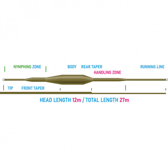 Рыболовная леска Vision Nymphmaniac fly line WF3F, VNY3F 12m/39ft в Нижневартовске