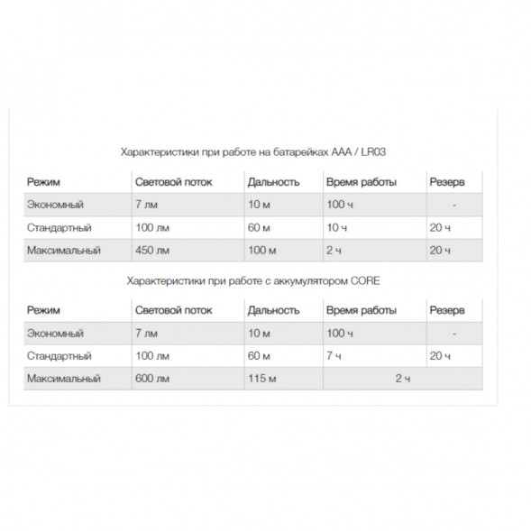 Налобный фонарь Petzl ARIA 2, черно-желтый в Нижневартовске